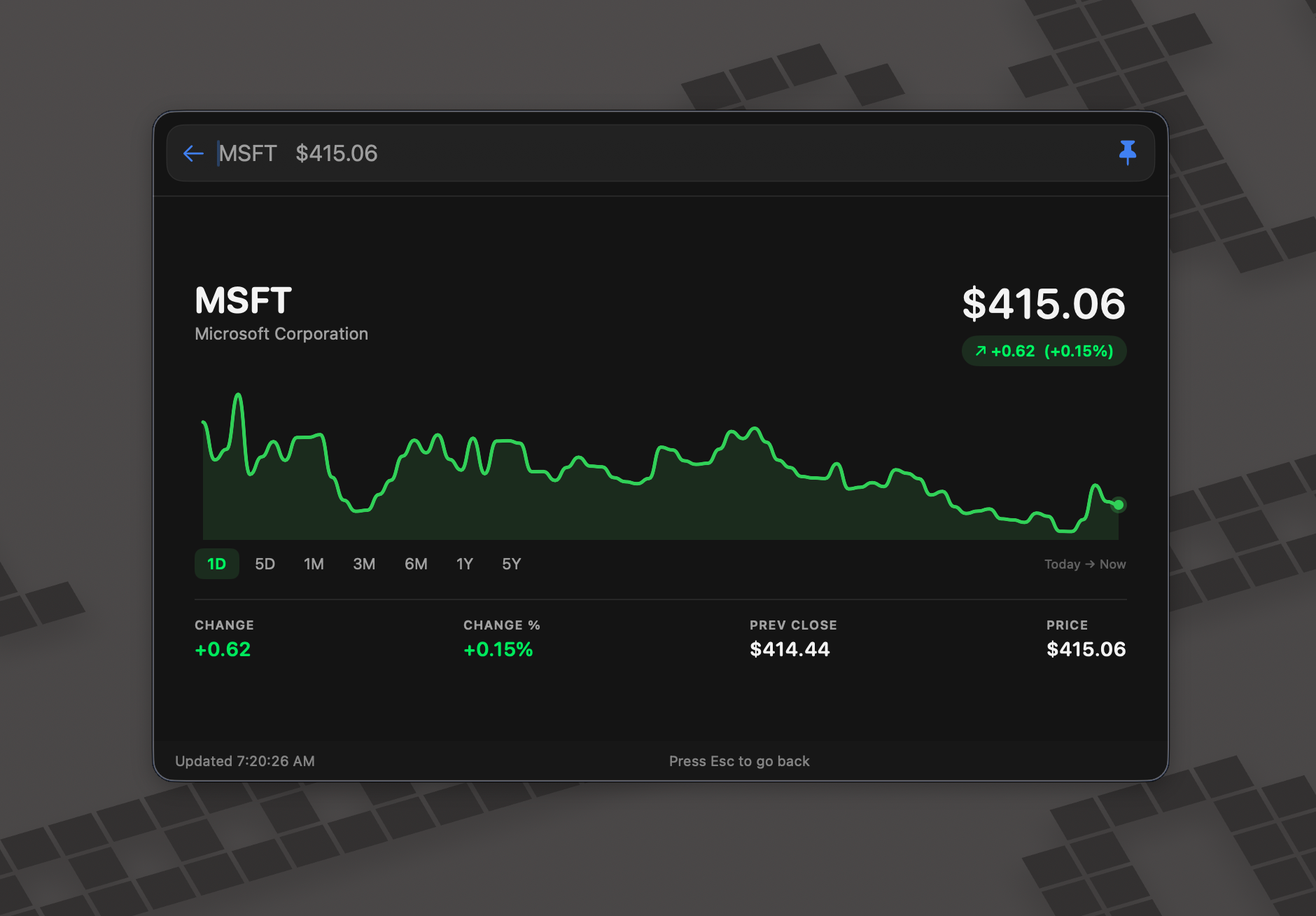 Stock Price Tracker showing MSFT at $415.06 with a 1-day price chart and change metrics